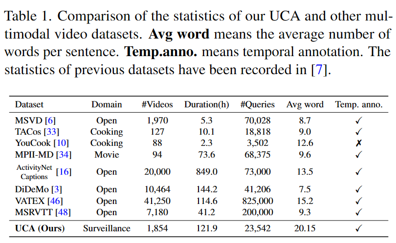 Comparative Analysis Table