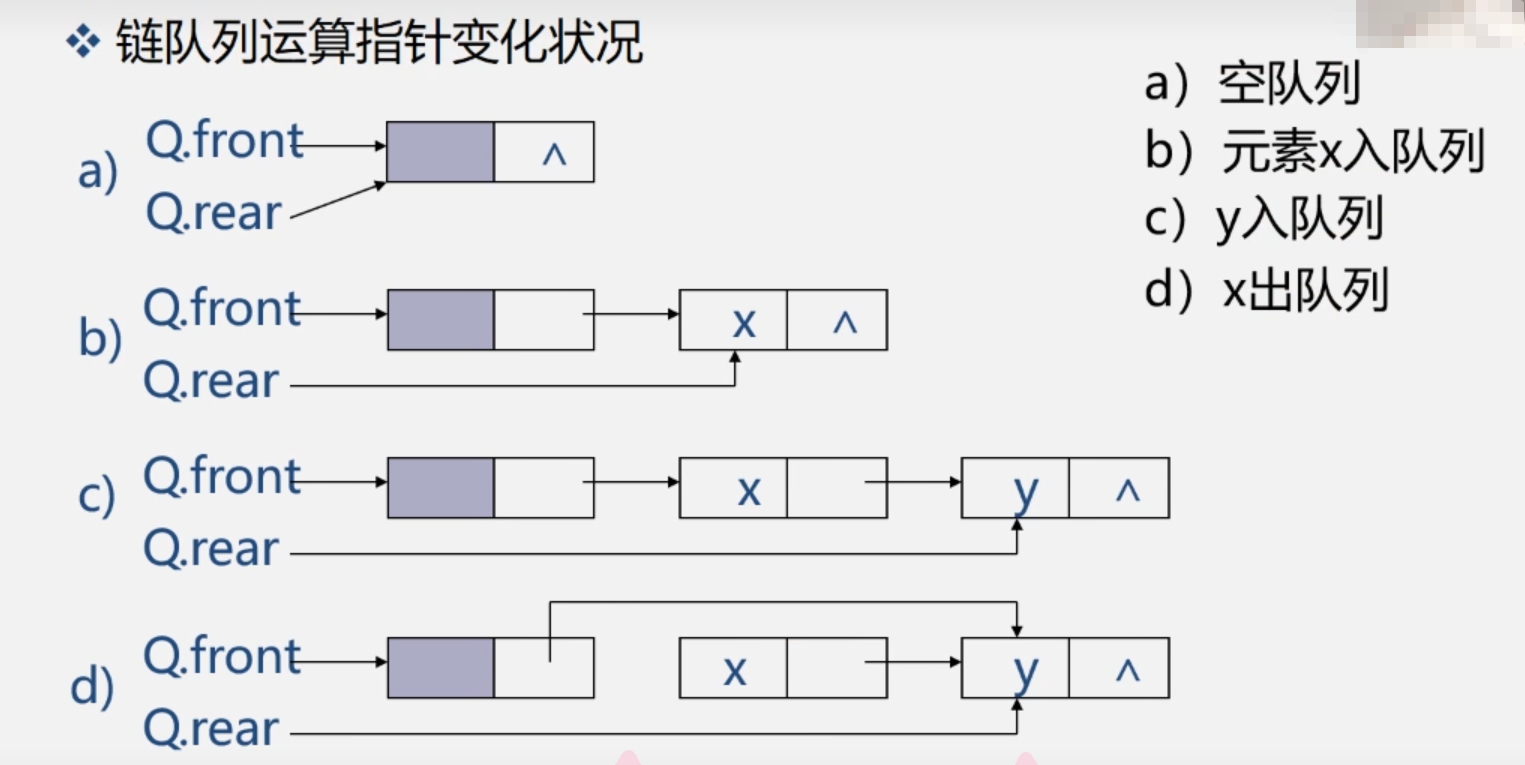 链队列指针变化情况.png