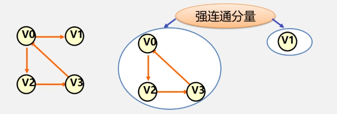 强连通分量.png