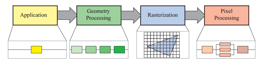 图形学补完计划（二）：Rendering Pipeline