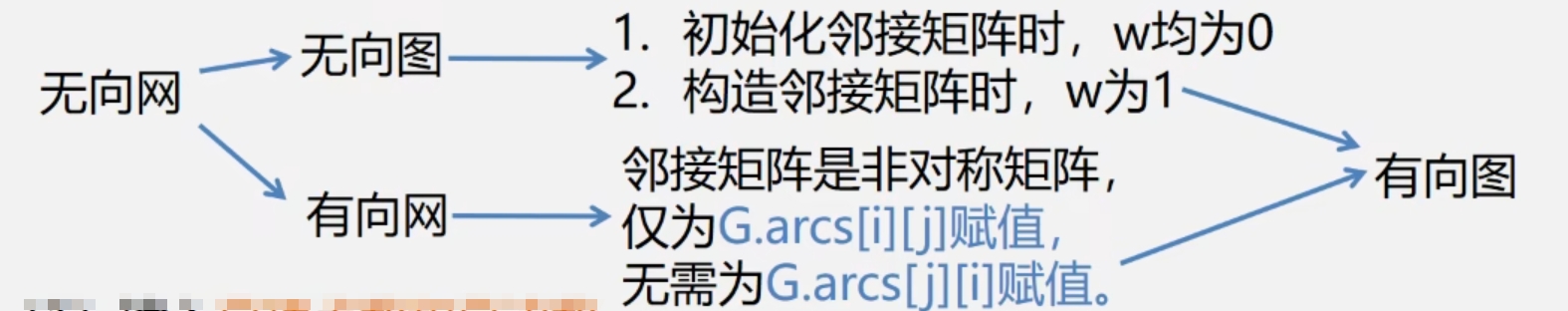 其他情况建立网or图.png