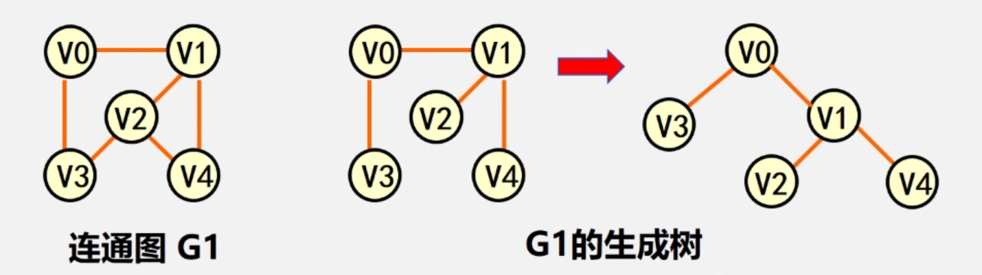 极小连通子图_生成树.png
