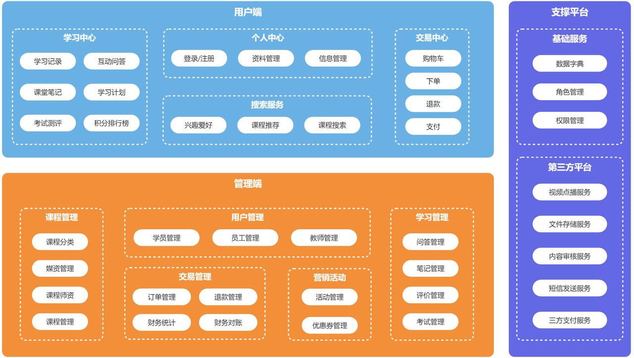 天机学堂功能