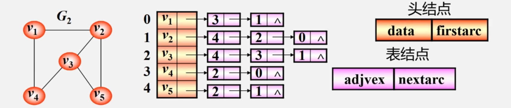 邻接表示法_链式_.png