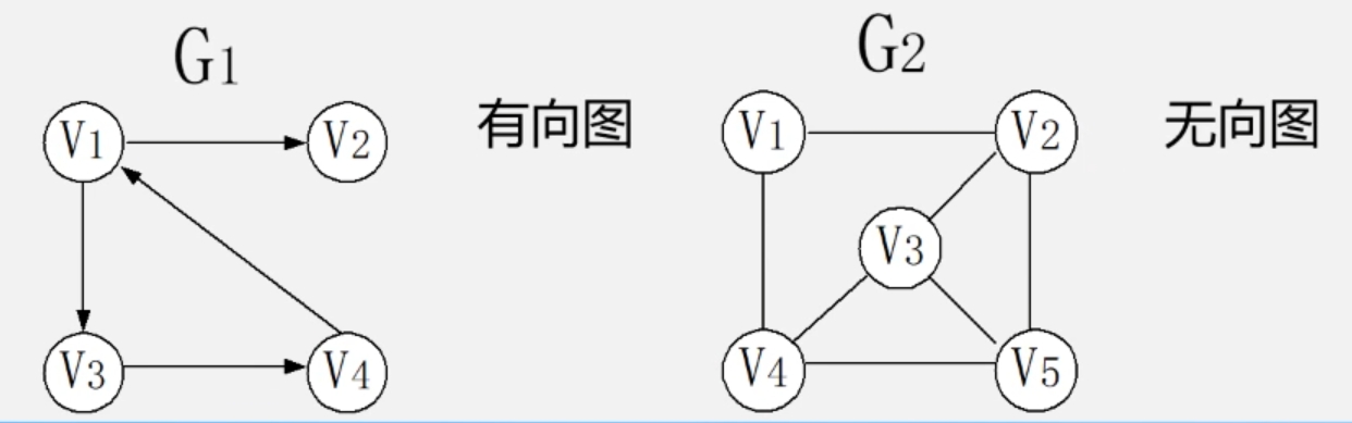 有向图、无向图.png