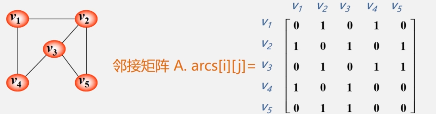 无向图的邻接矩阵表示法.png