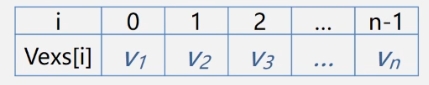 顶点表.png