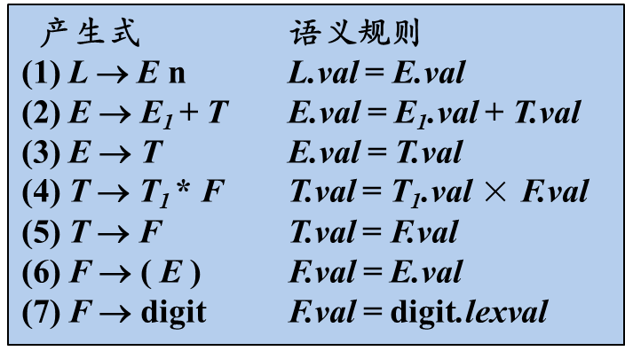 S-SDD示例图