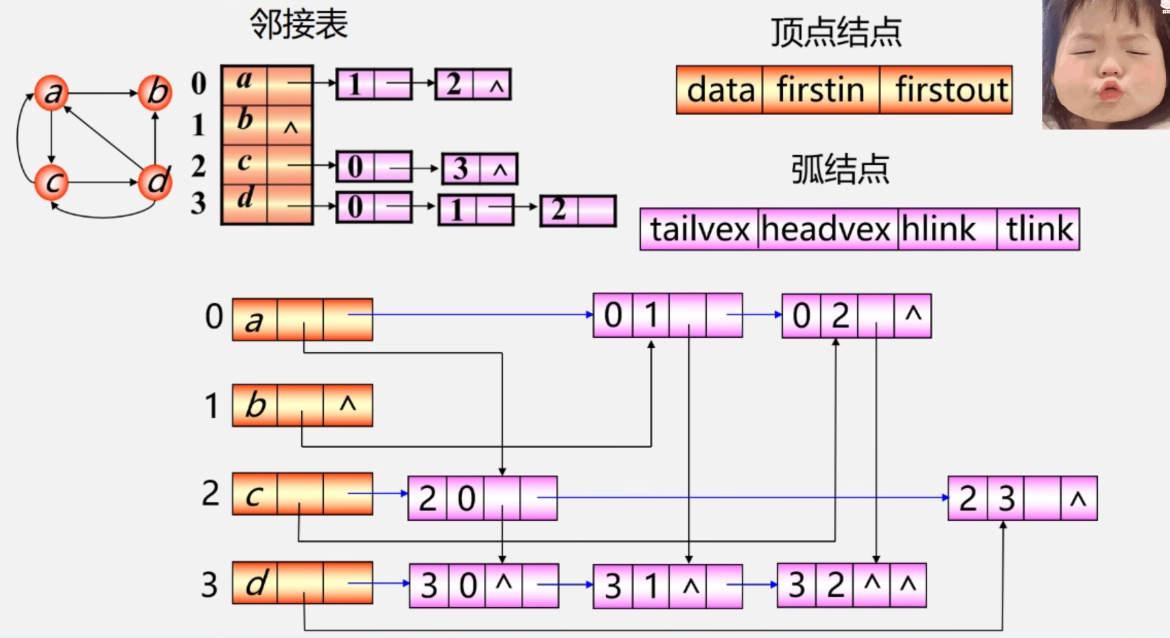 十字链表.png