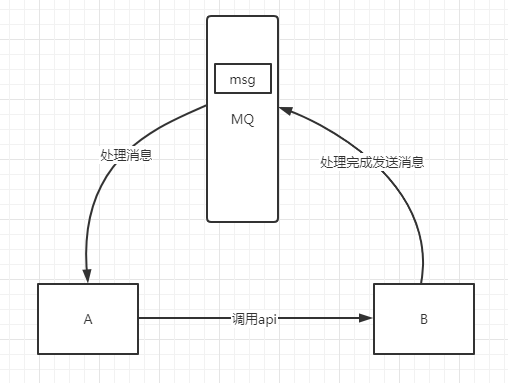 async