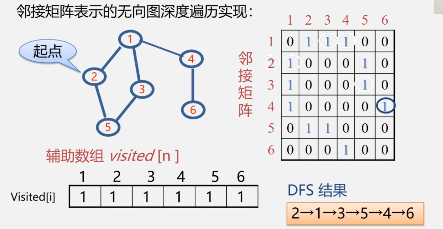 邻接矩阵-无向图-深度遍历.png