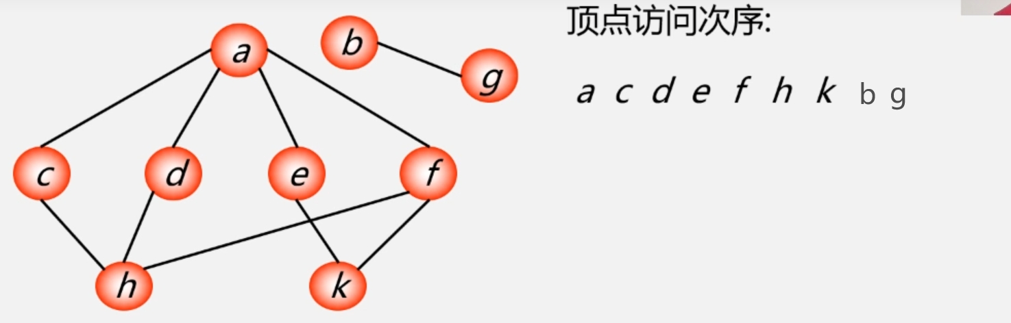 非连通图的广度遍历.png