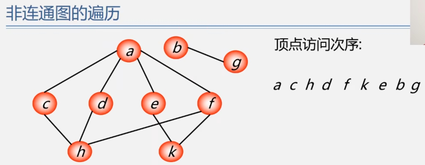 非连通图的深度优先搜索遍历.png