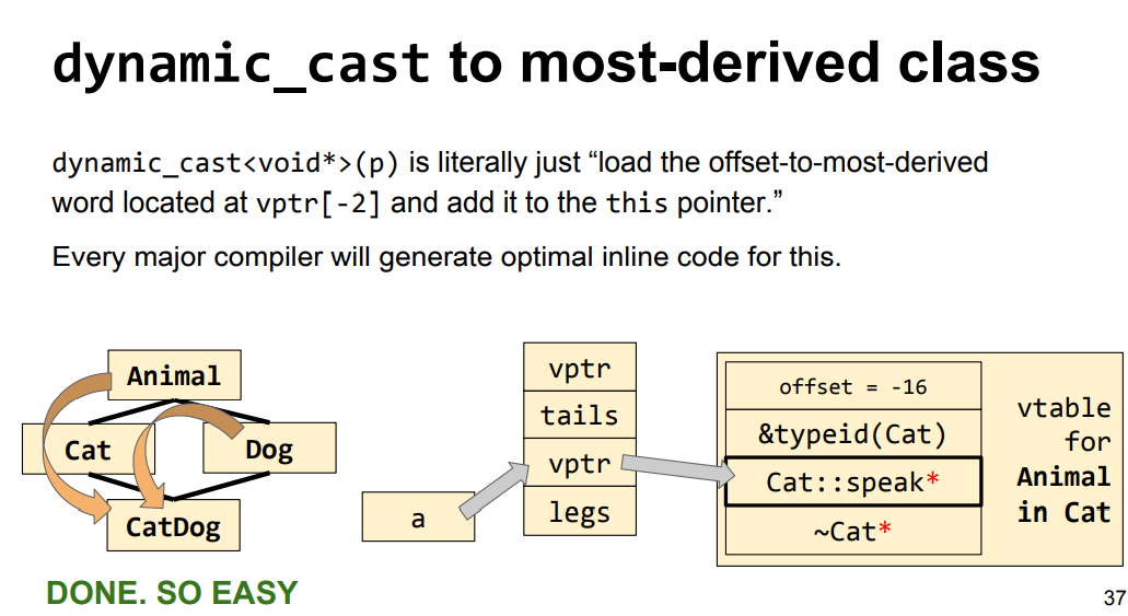 dynamic_cast1.png