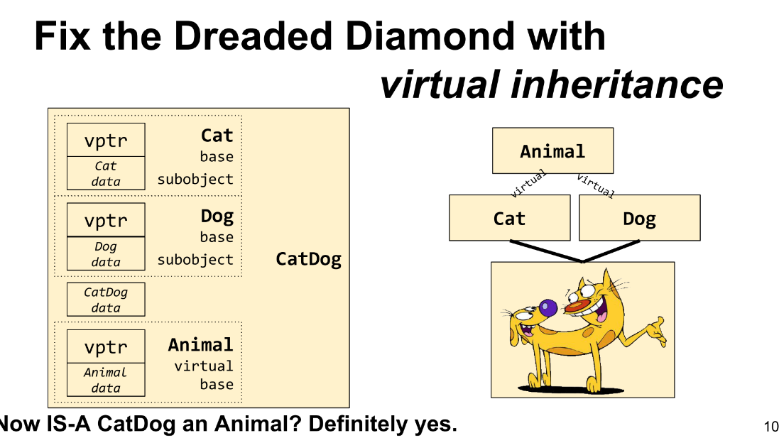 class_layout2.png