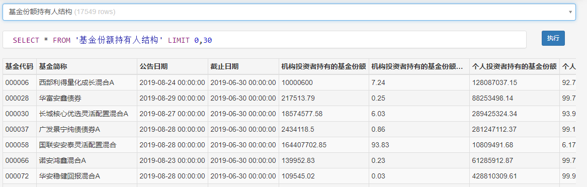 基金份额持有人结构表