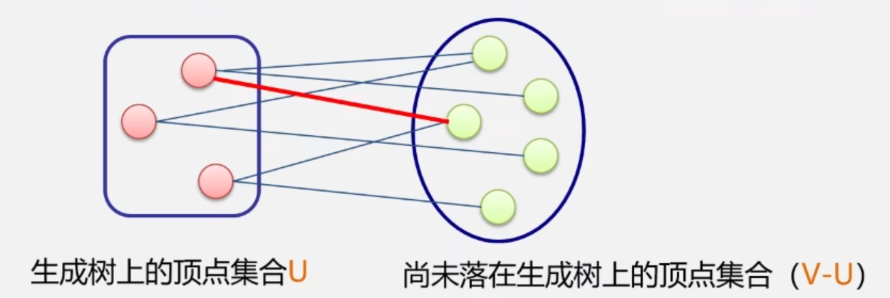 MST性质的解释.png
