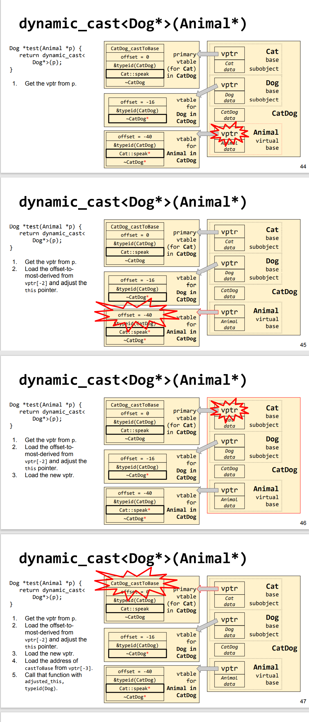 dynamic_cast8.png