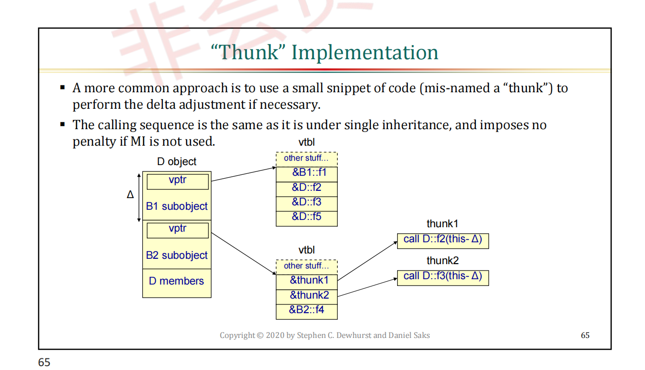 class_layout4.png