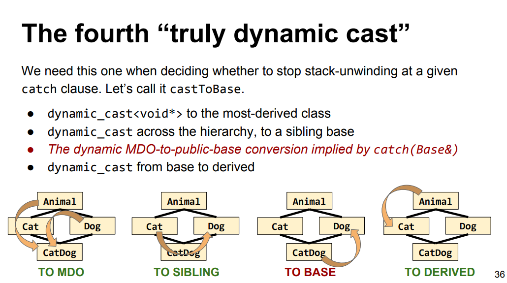 dynamic_cast7.png