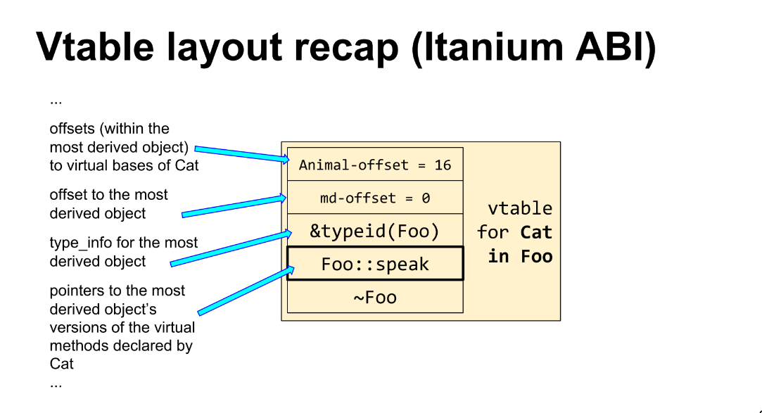 class_layout6.png