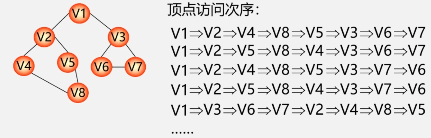 深度优先搜索案例.png