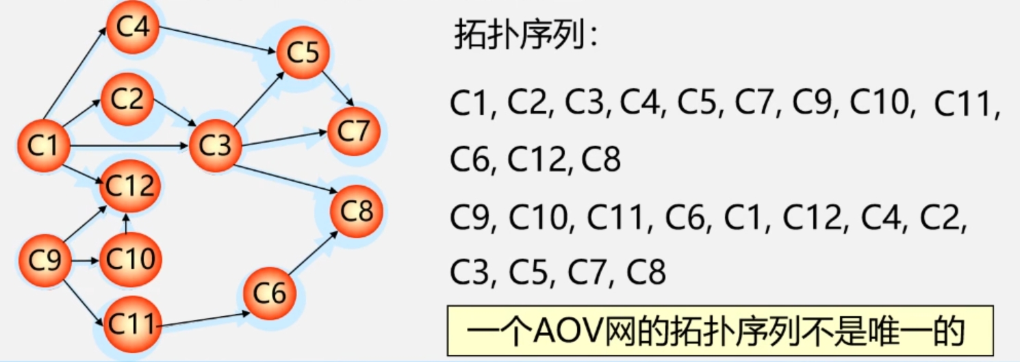 拓扑排序示例.png