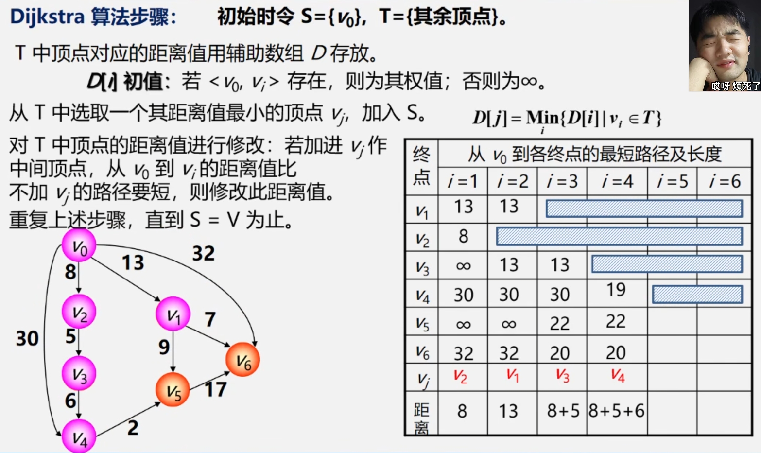 Dijkstra算法步骤.png