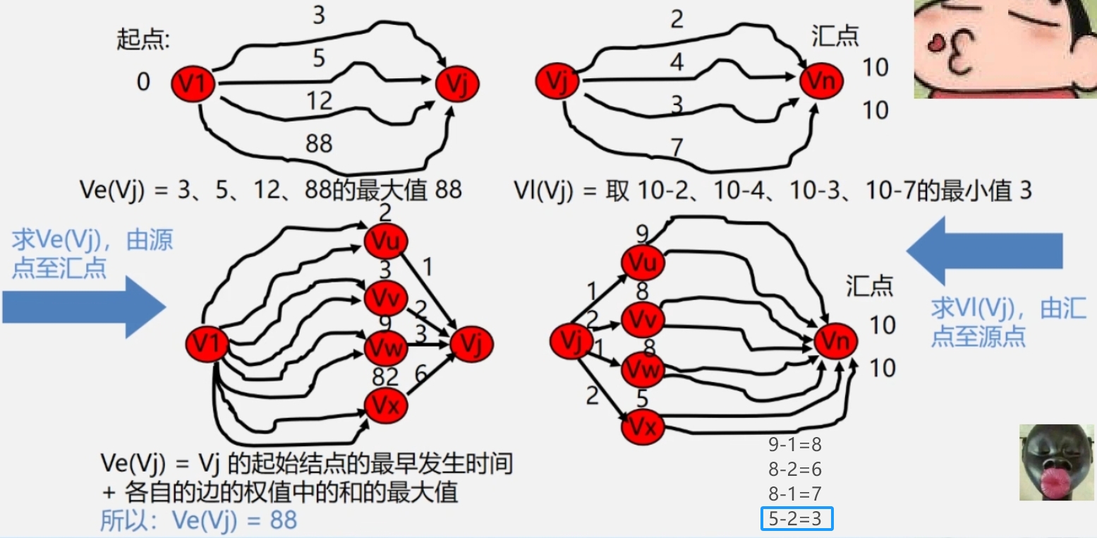 如何求最早and最晚.png