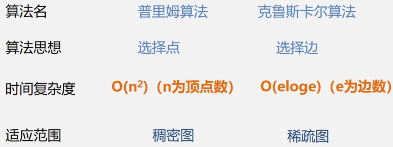 两种算法比较.png