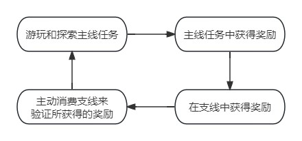 notion image