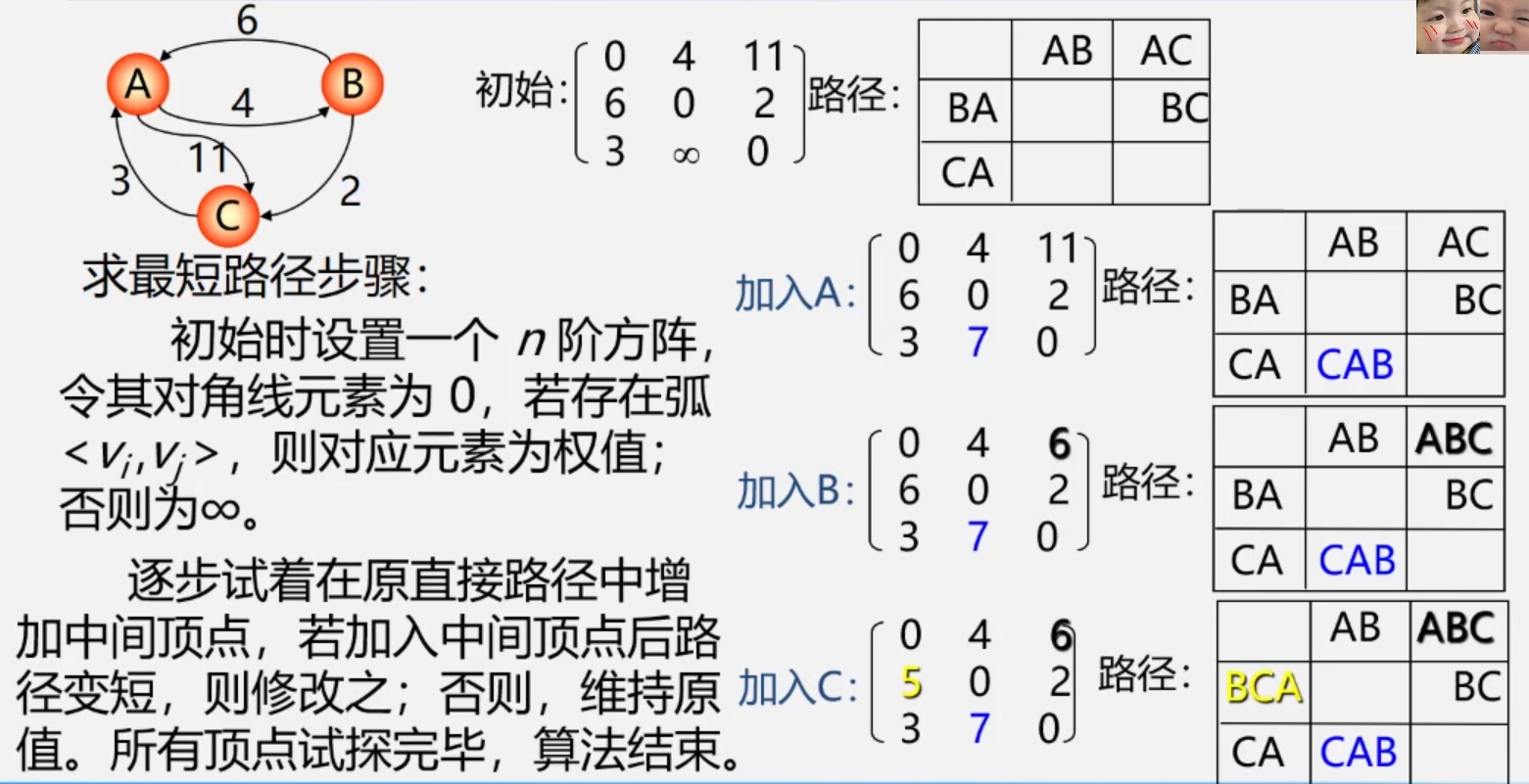 Floyd算法例子.png