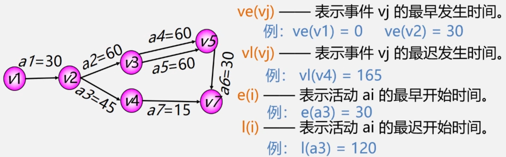 确定关键路径的4个描述量.png