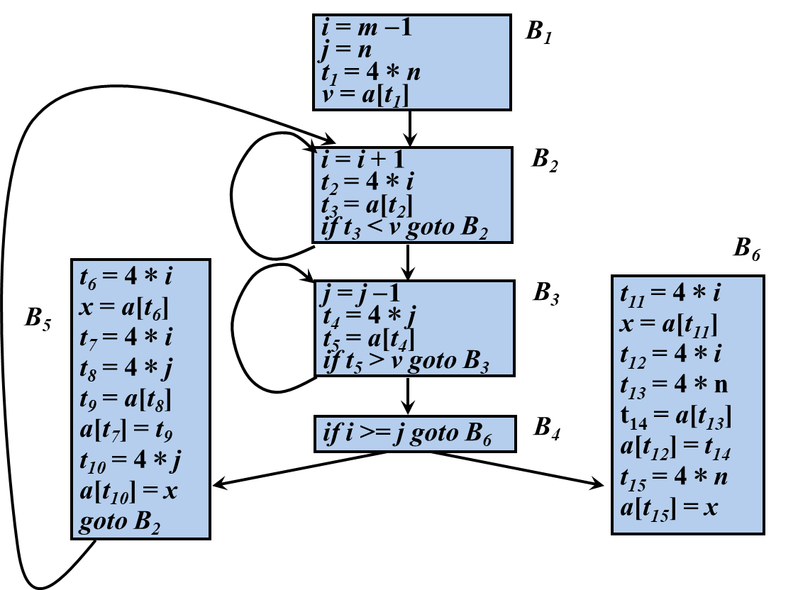 image-20231211133246185