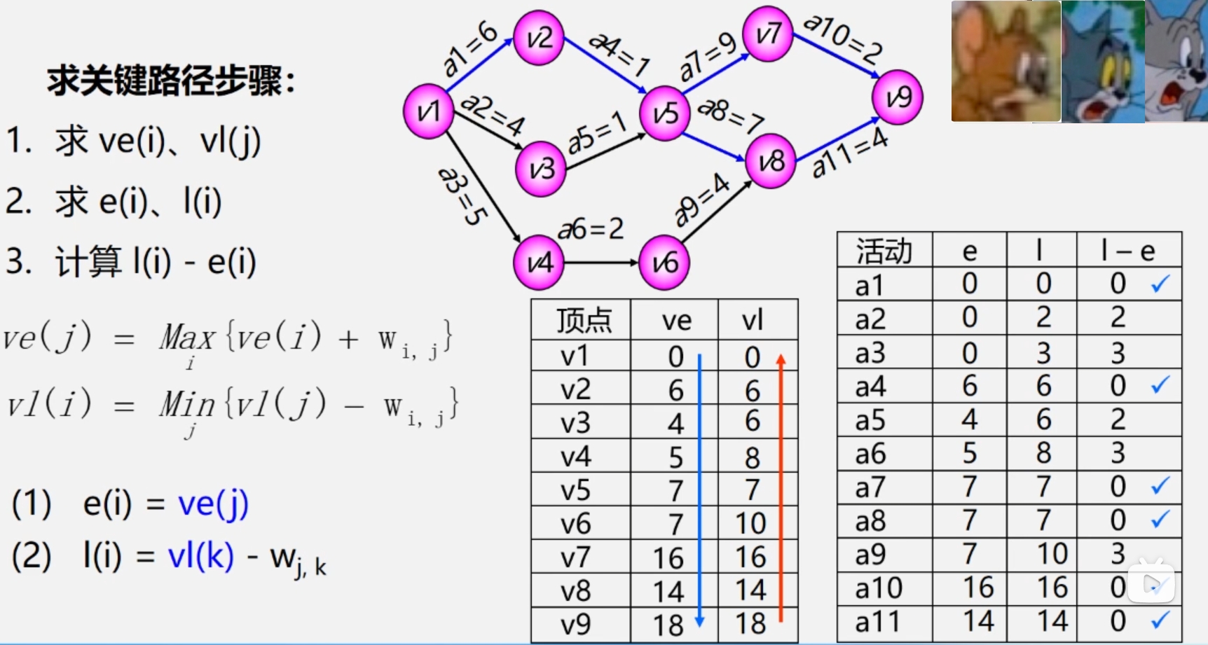 求关键路径步骤.png