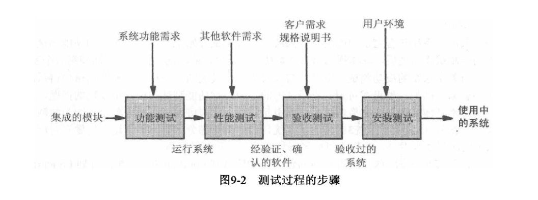 系统测试步骤