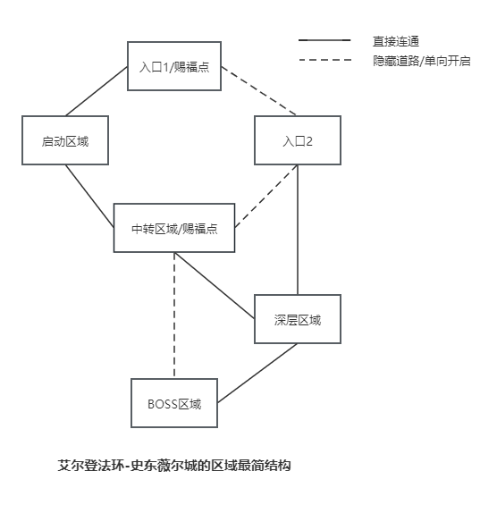 notion image