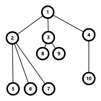 graph-tree-1.png