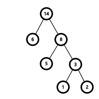 哈夫曼树示例