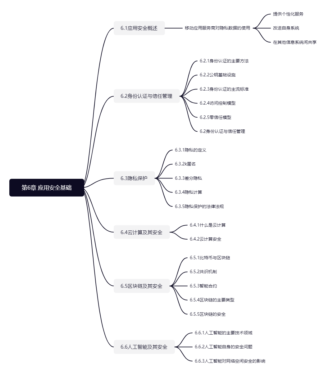 第6章 应用安全基础.png