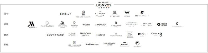 marriott-brands.jpg