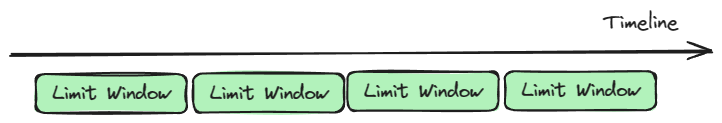 计数器固定窗口.png