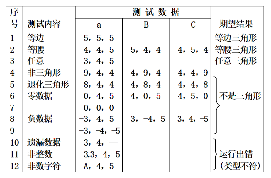 测试用例