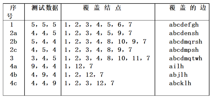 检查边覆盖