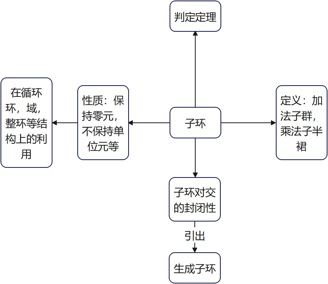 绘图1