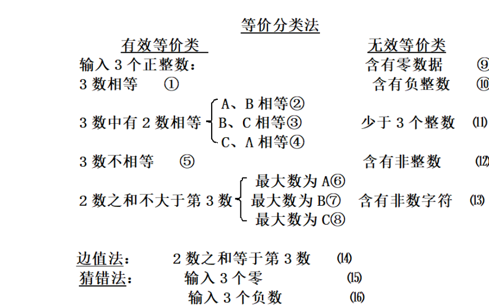 获取等价类