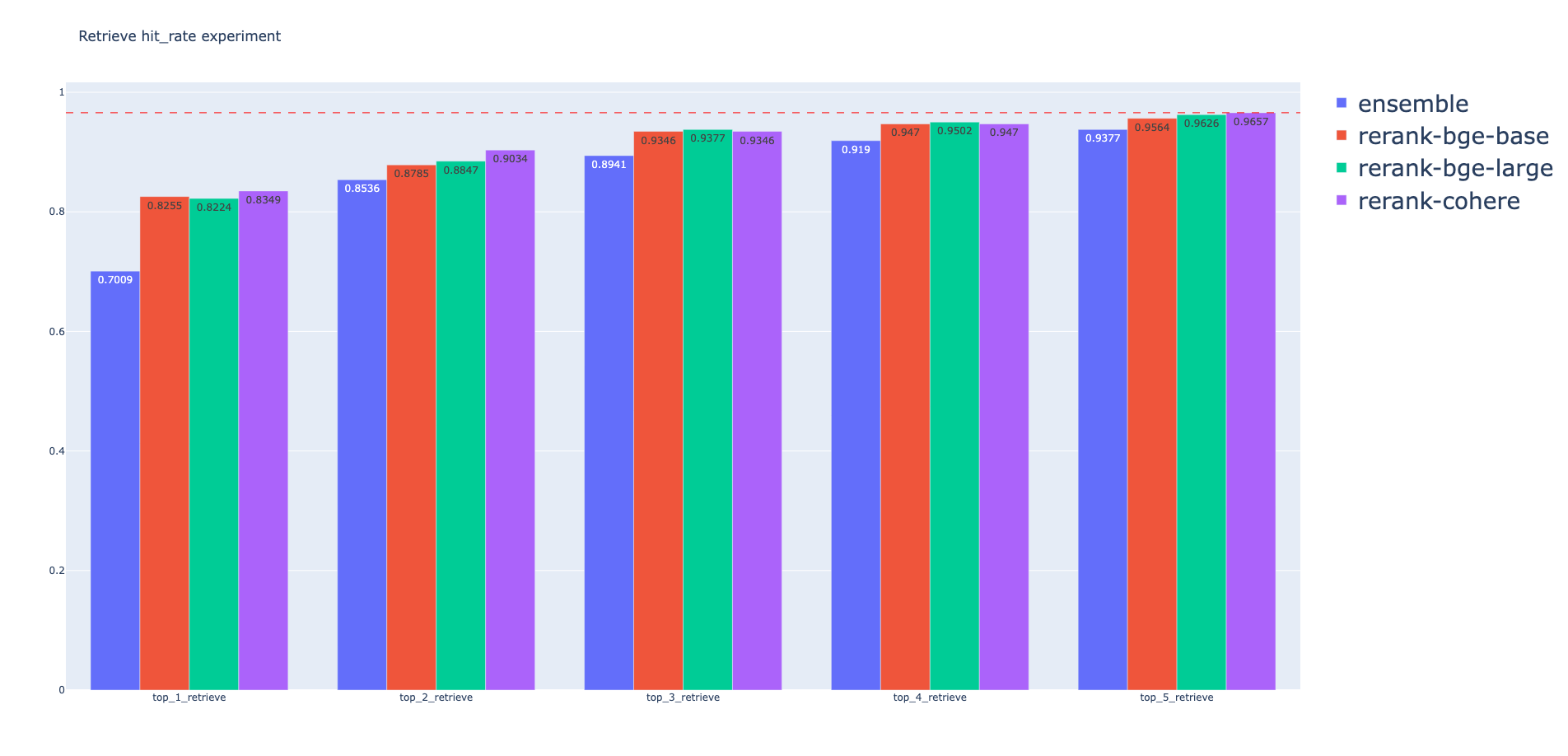 不同Rerank模型的Hit Rate