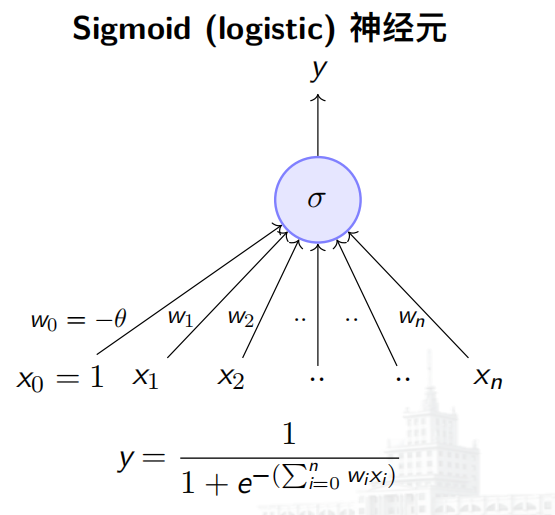 Sigmoid神经元