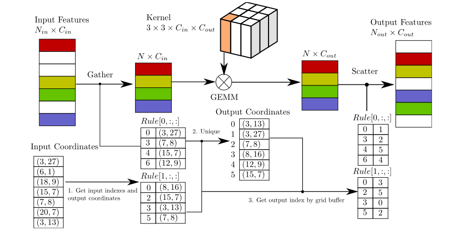 image-20240101221332774