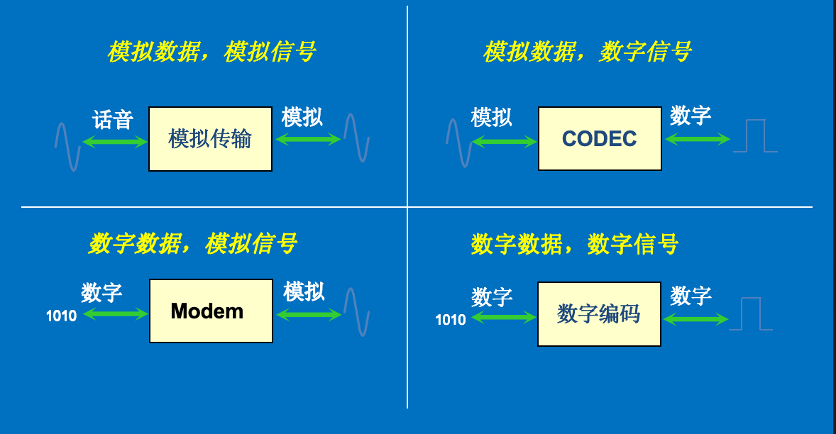 传输过程的组合